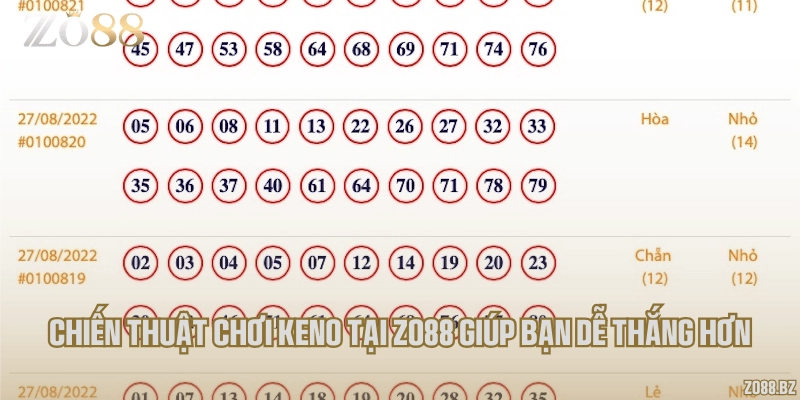 Chiến thuật chơi keno tại Zo88 giúp bạn dễ thắng hơn